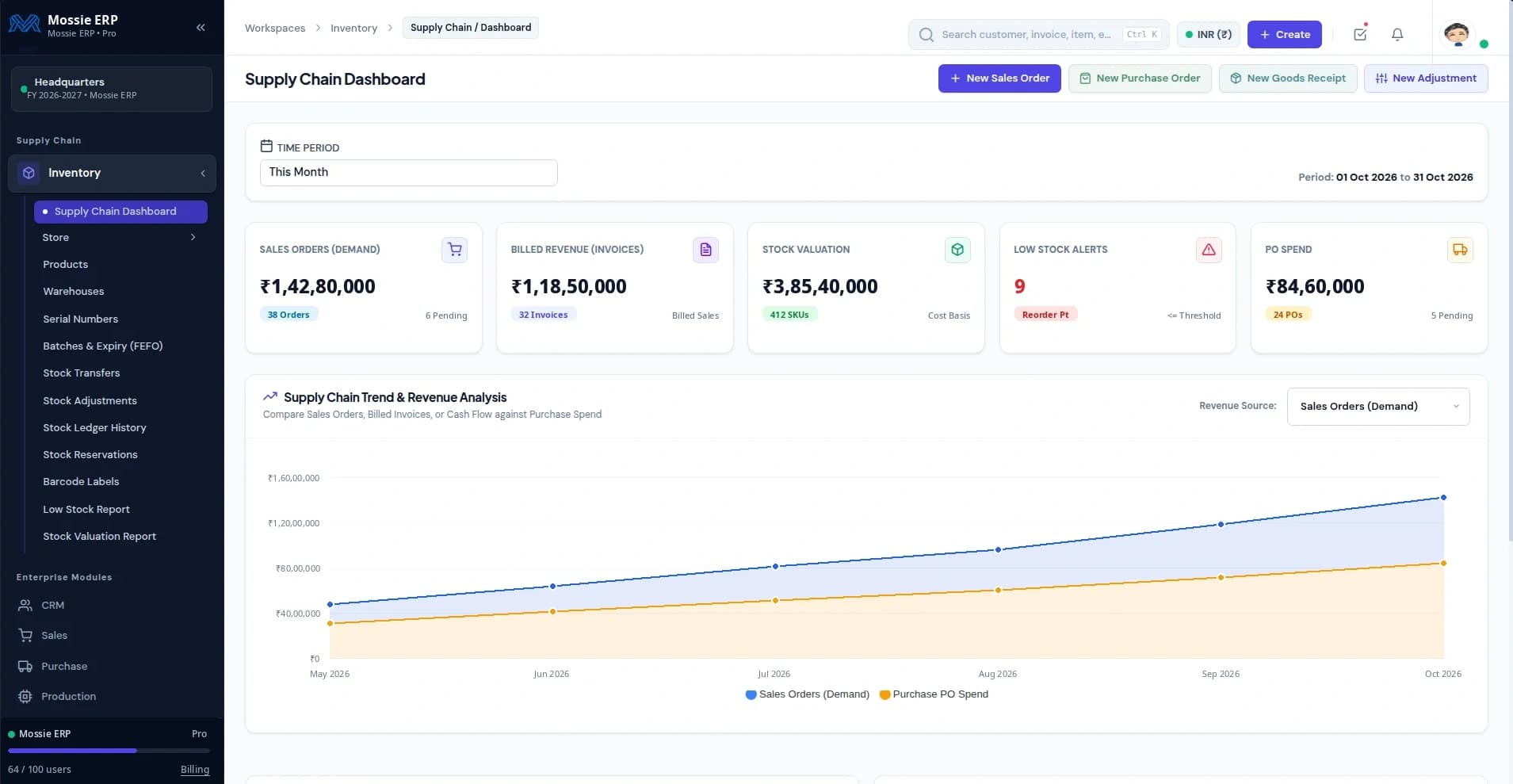 Mossie ERP Inventory & Supply Chain Dashboard Preview
